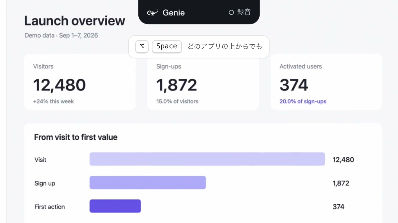 作業中のダッシュボードの上端に、Genie の小さな入口がある(再現)